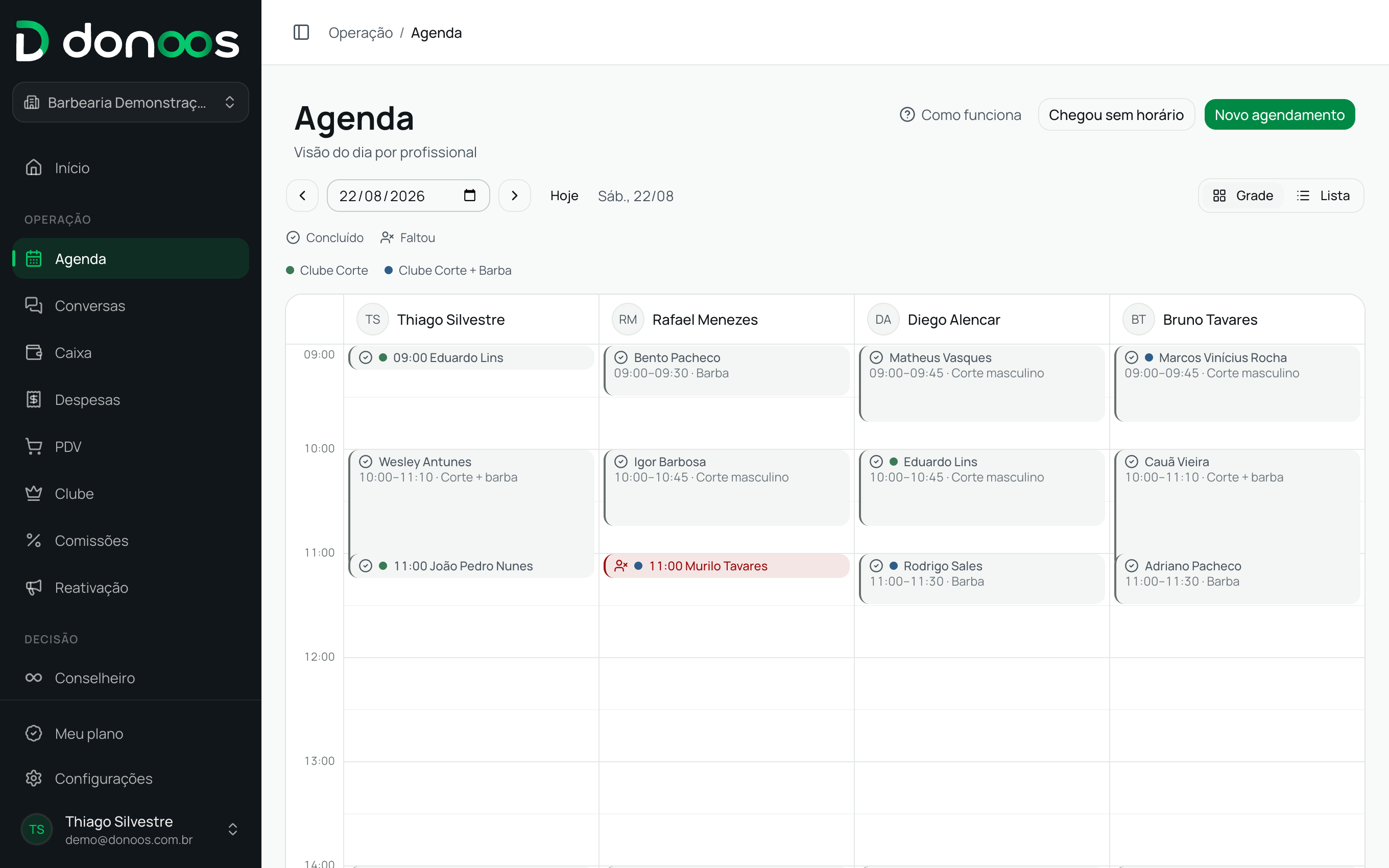 Agenda do dia com uma coluna por profissional e o status de cada atendimento: concluído ou falta